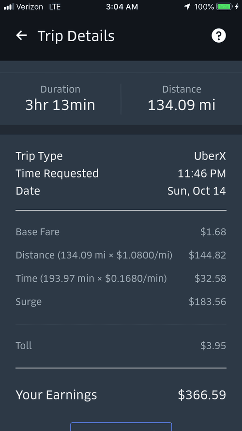 Uber fare breakdown for a 134-mile, 3 h 13 min UberX trip